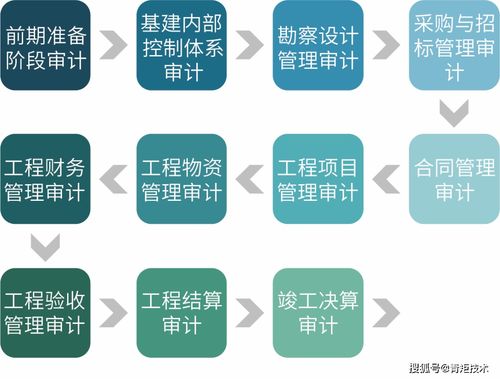 青矩品質丨工程造價咨詢 專業服務，精準管控