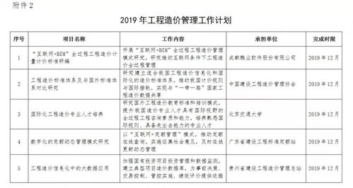 住建部發(fā)布2019年工程造價(jià)計(jì)價(jià)依據(jù)編制計(jì)劃通知，推動(dòng)工程造價(jià)咨詢(xún)業(yè)務(wù)規(guī)范化發(fā)展