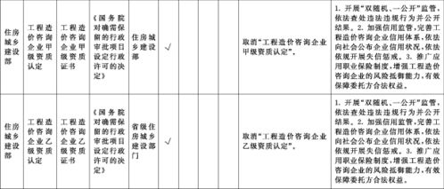 建筑業(yè)監(jiān)管新篇章 解讀取消工程造價(jià)咨詢(xún)企業(yè)甲乙級(jí)資質(zhì)對(duì)行業(yè)的影響