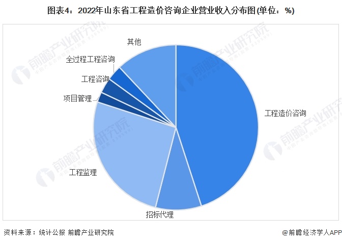 2024年中國(guó)工程機(jī)械行業(yè)市場(chǎng)前景與工程造價(jià)咨詢(xún)業(yè)務(wù)發(fā)展趨勢(shì)預(yù)測(cè)研究報(bào)告